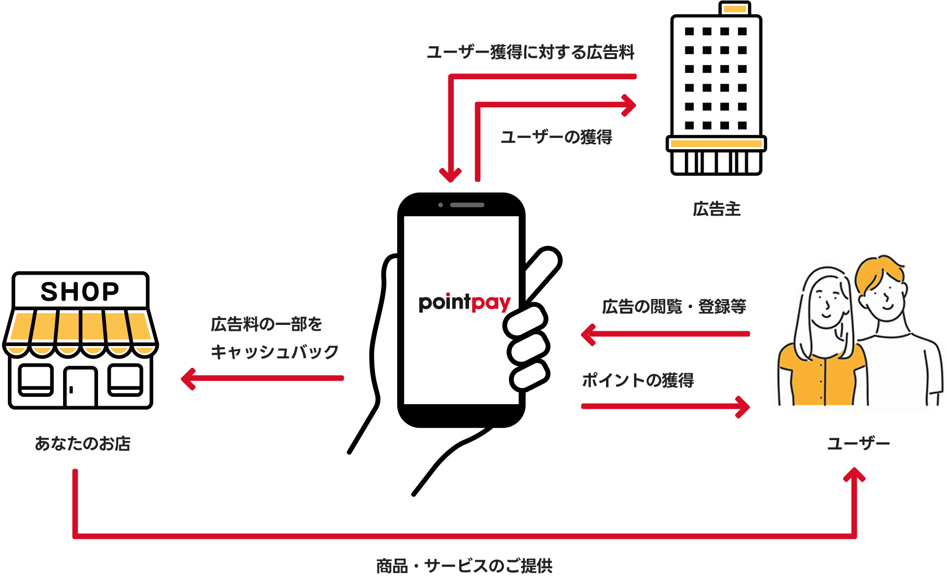 pointpayキャッシュバック説明図